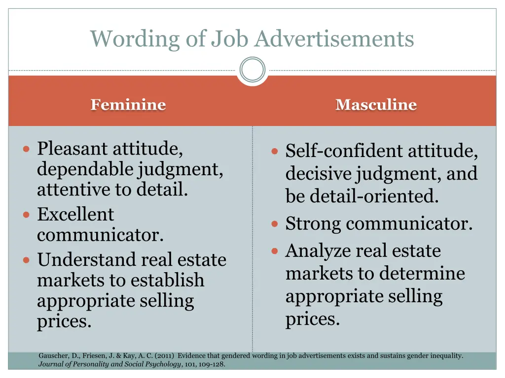 wording of job advertisements