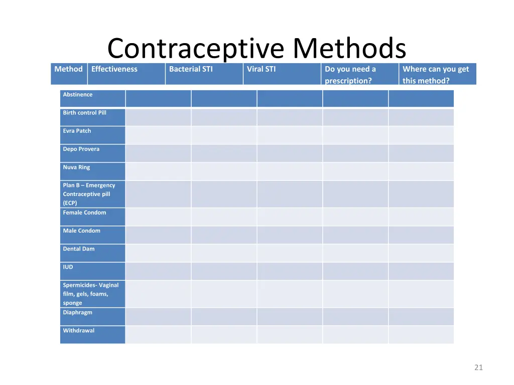 contraceptive methods effectiveness bacterial