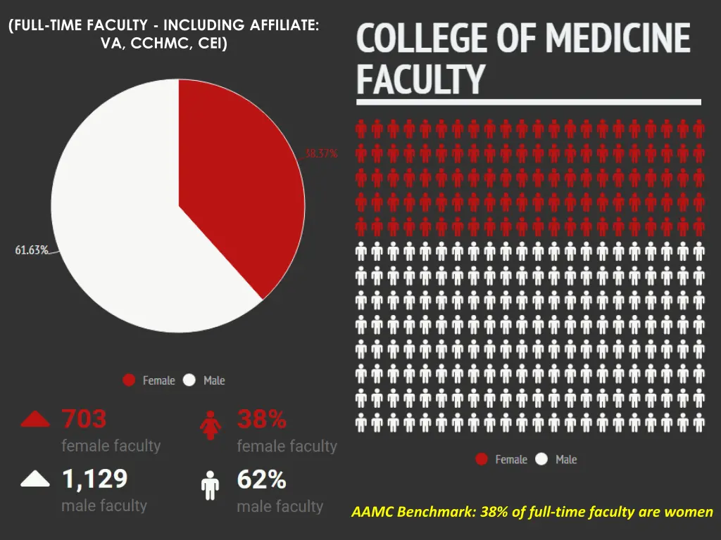full time faculty including affiliate va cchmc cei