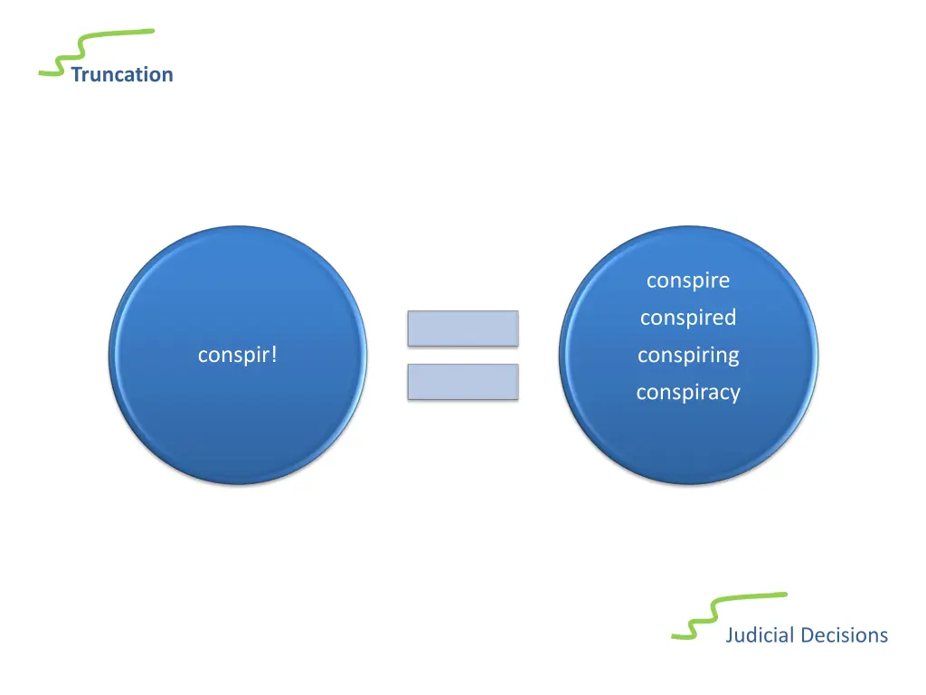 truncation