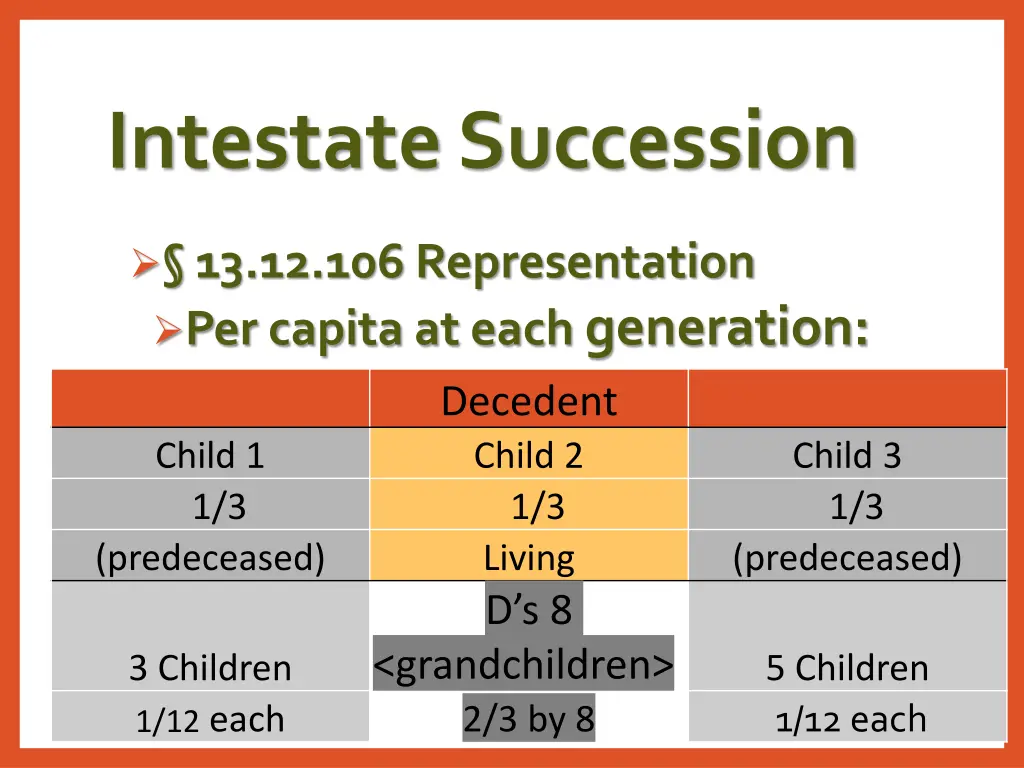 intestate succession 8