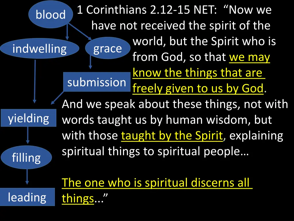 1 corinthians 2 12 15 net now we have