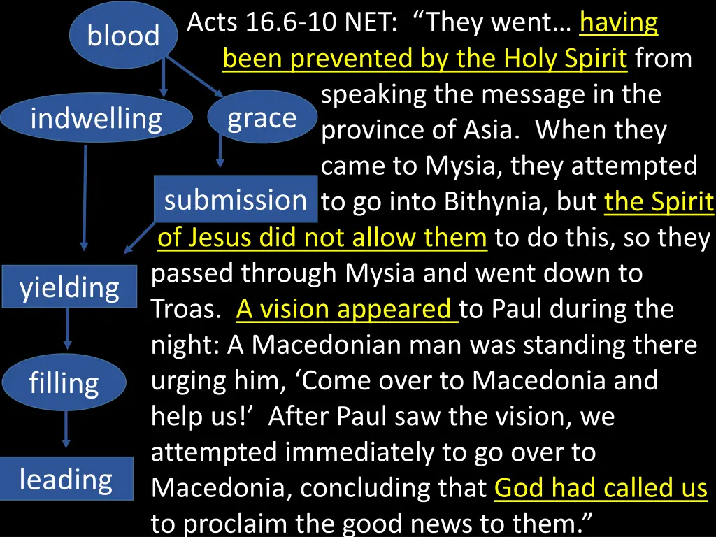 acts 16 6 10 net they went having been prevented