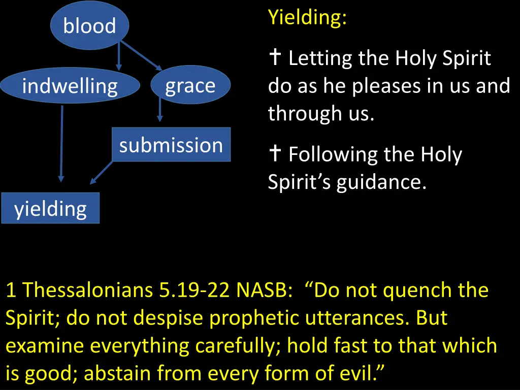 yielding 1
