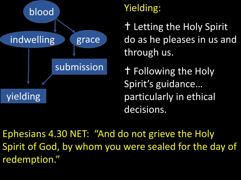 yielding 3