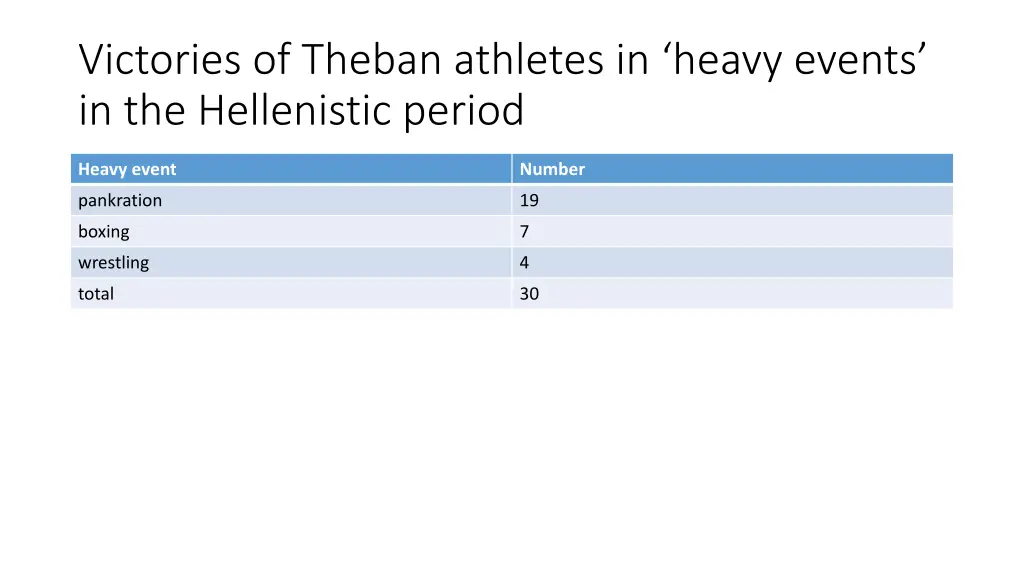 victories of theban athletes in heavy events