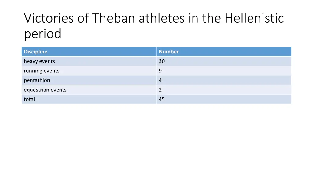 victories of theban athletes in the hellenistic