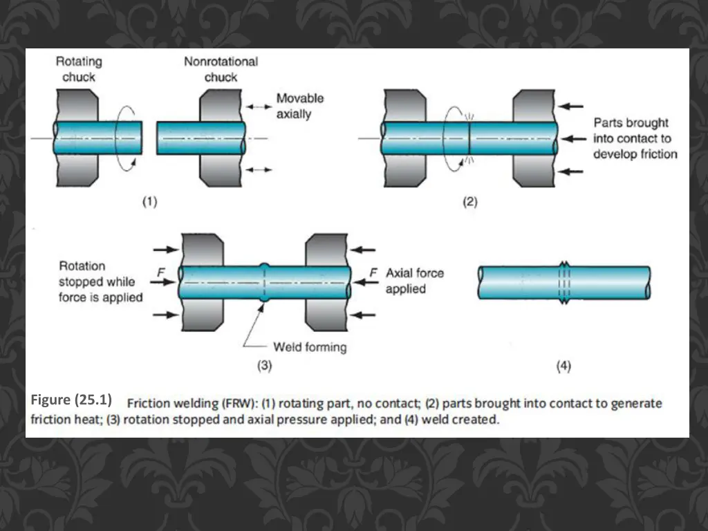 figure 25 1