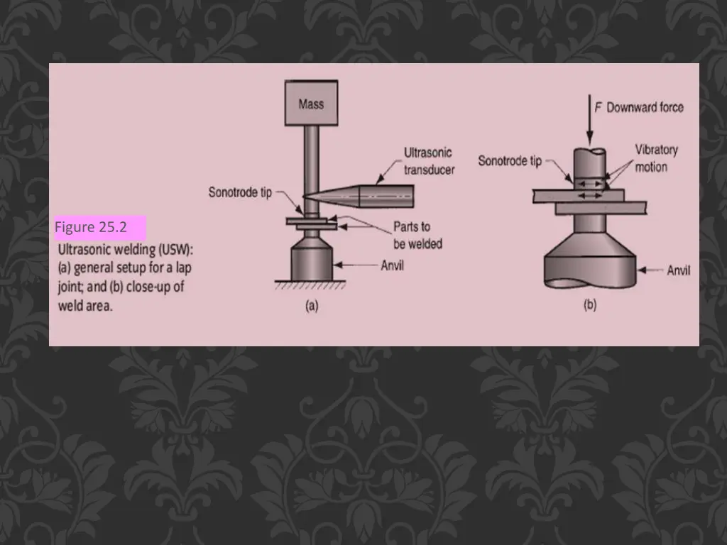 figure 25 2