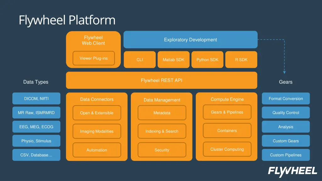 flywheel platform