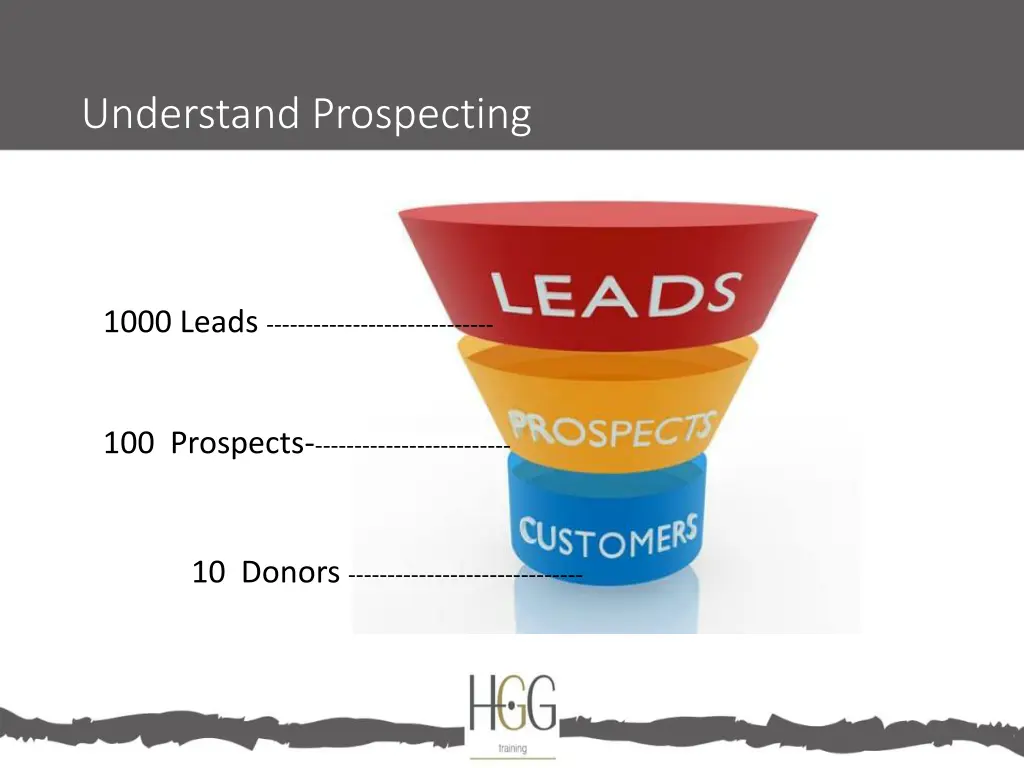 understand prospecting