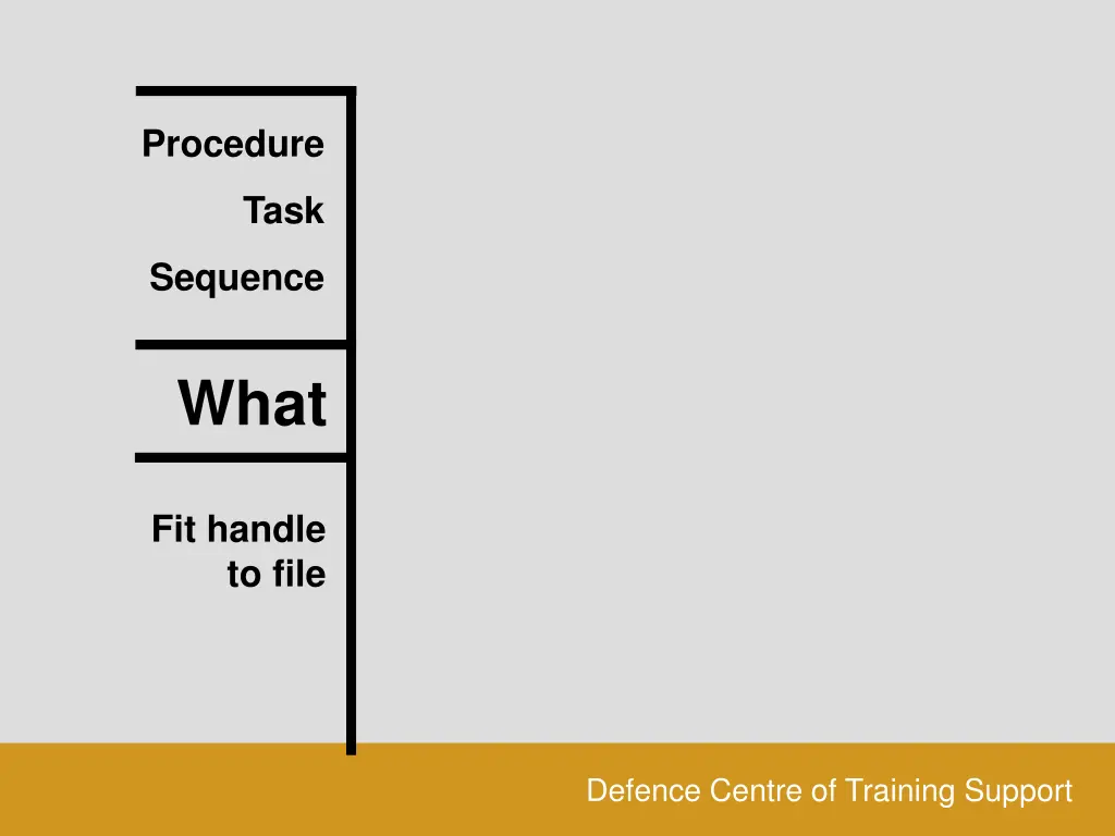 procedure