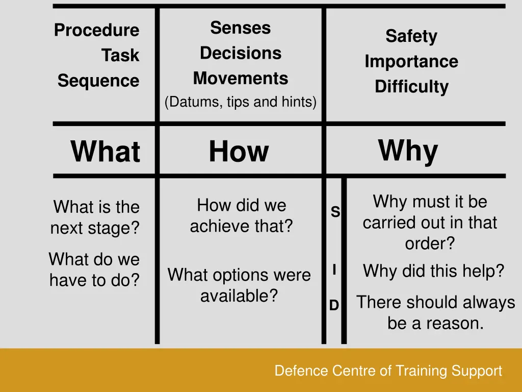 senses decisions movements datums tips and hints 1