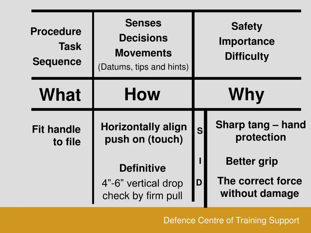 senses decisions movements datums tips and hints