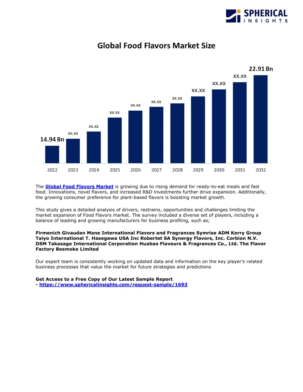 the global food flavors market is growing