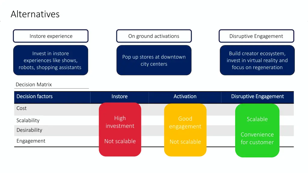 alternatives 4