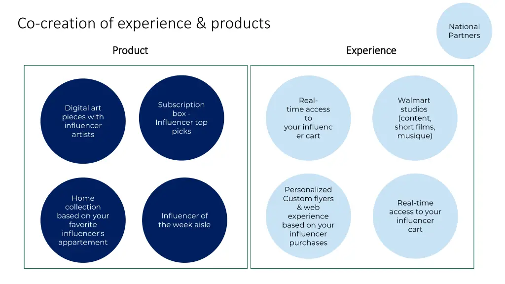 co creation of experience products