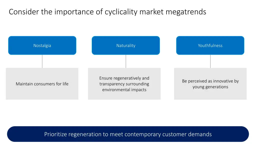 consider the importance of cyclicality market