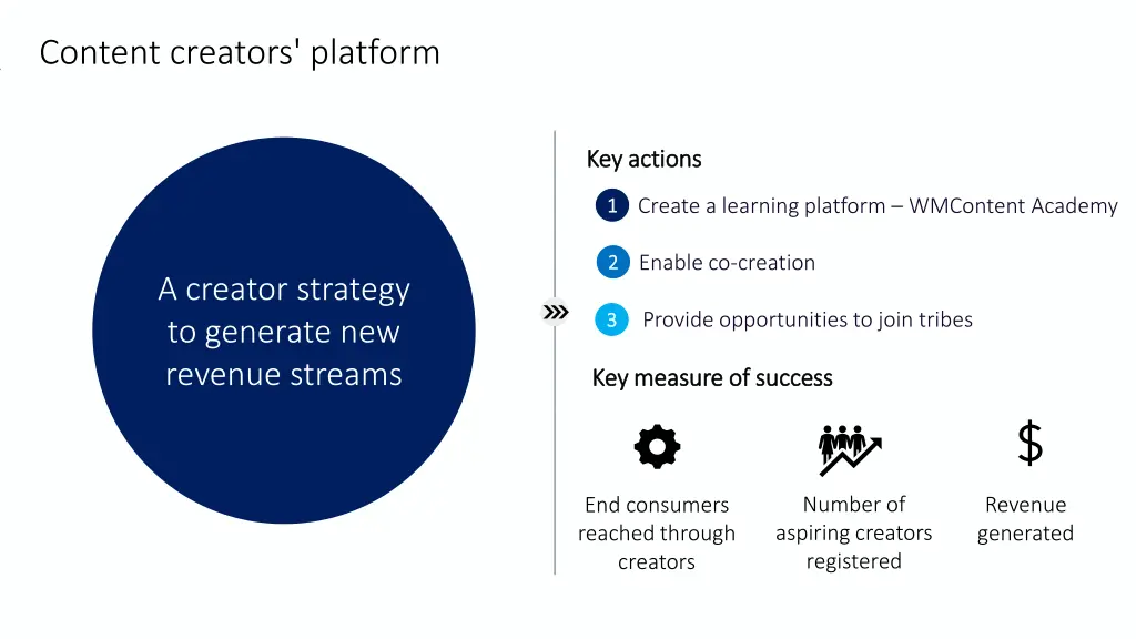 content creators platform
