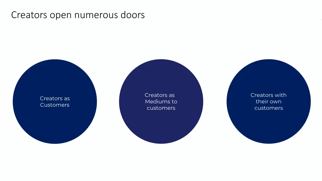 creators open numerous doors