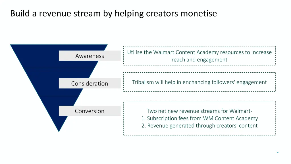 marketing funnel build a revenue stream