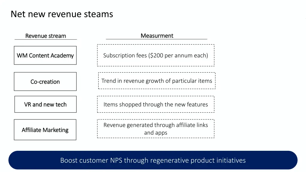 net new revenue steams
