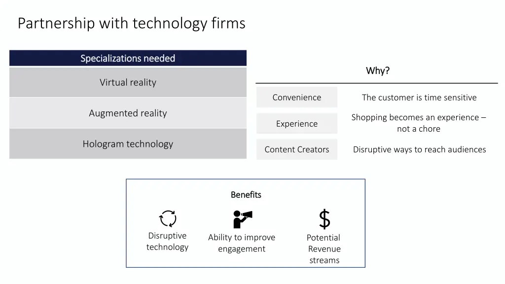 partnership with technology firms