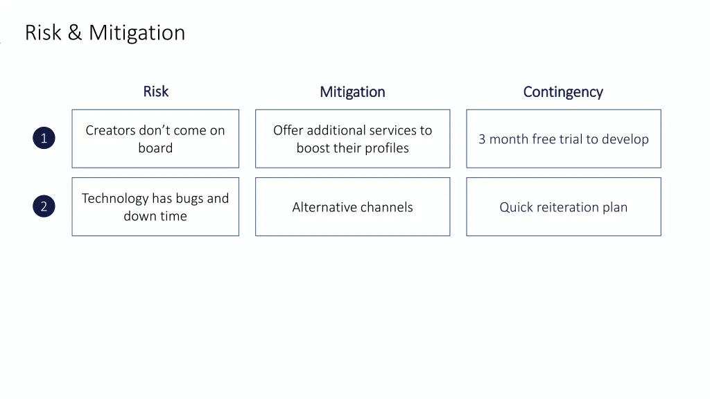 risk mitigation