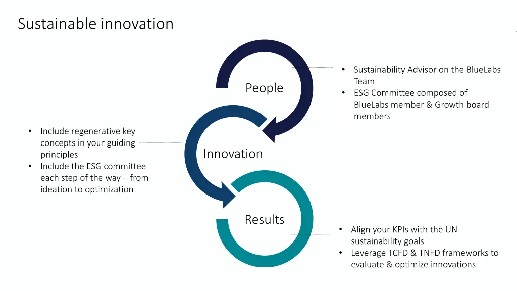 sustainable innovation