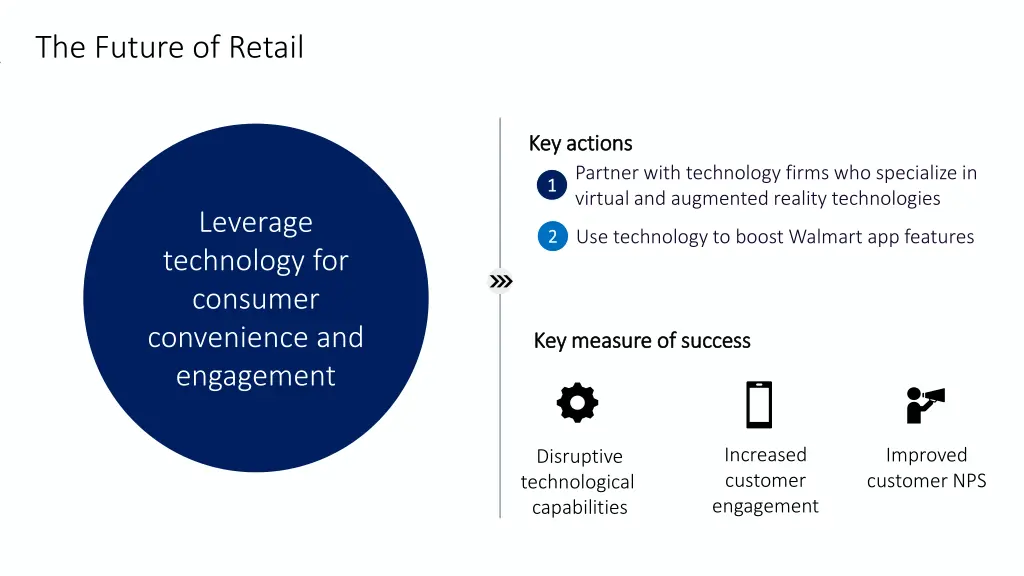 the future of retail