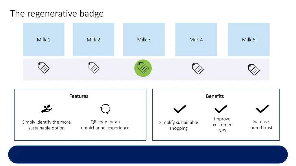 the regenerative badge