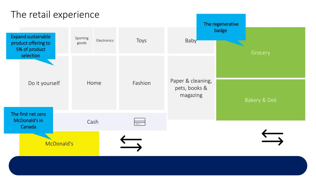the retail experience