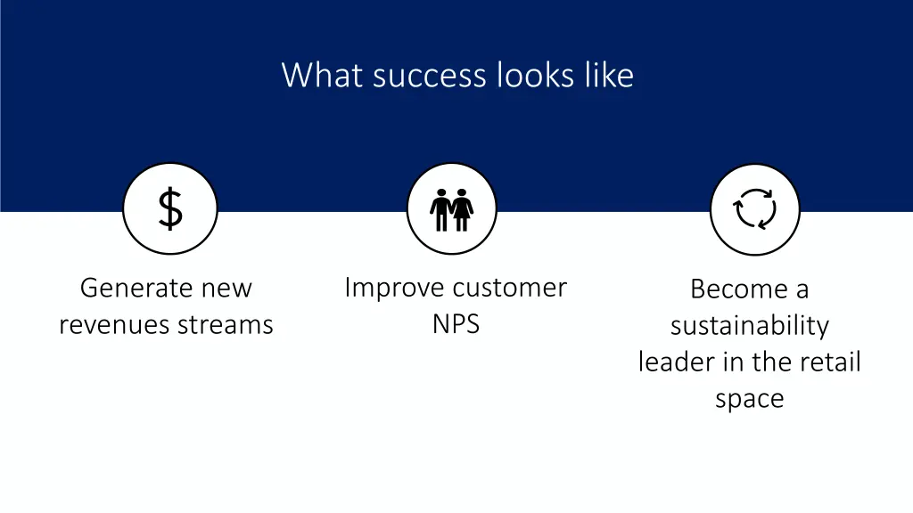 what success looks like