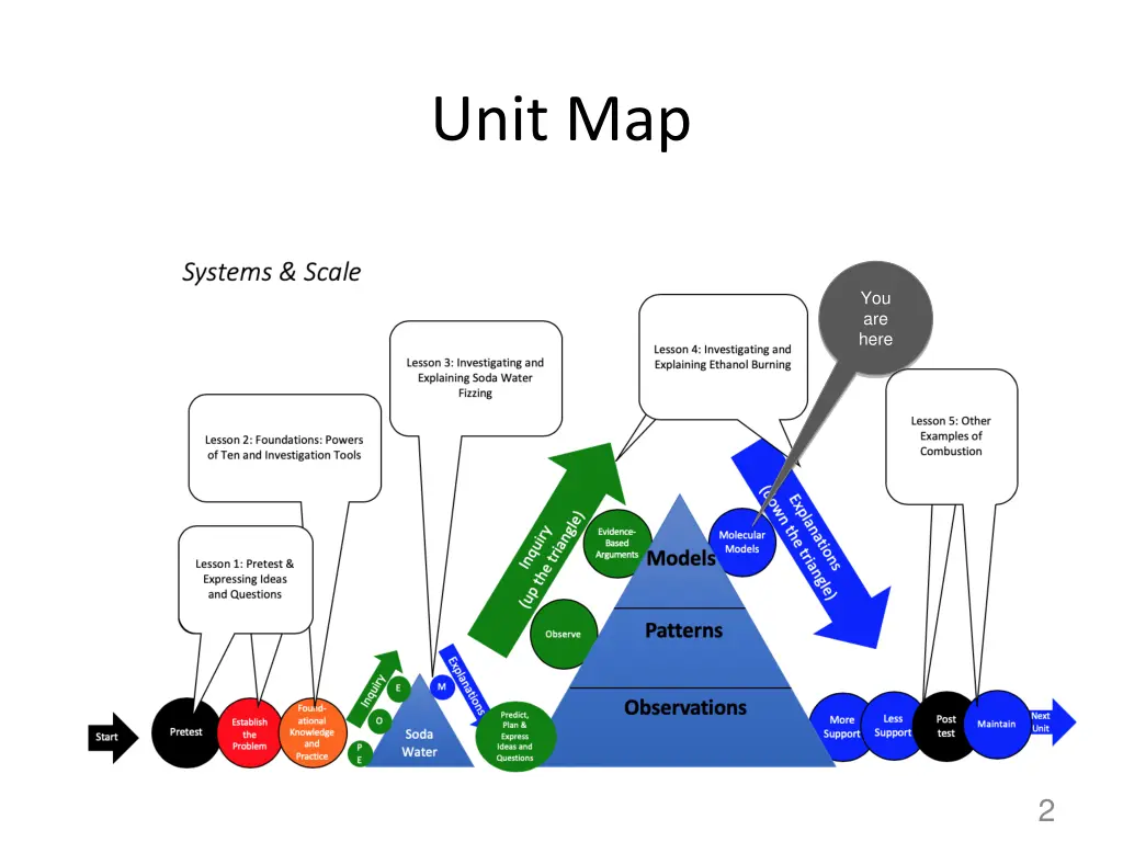 unit map