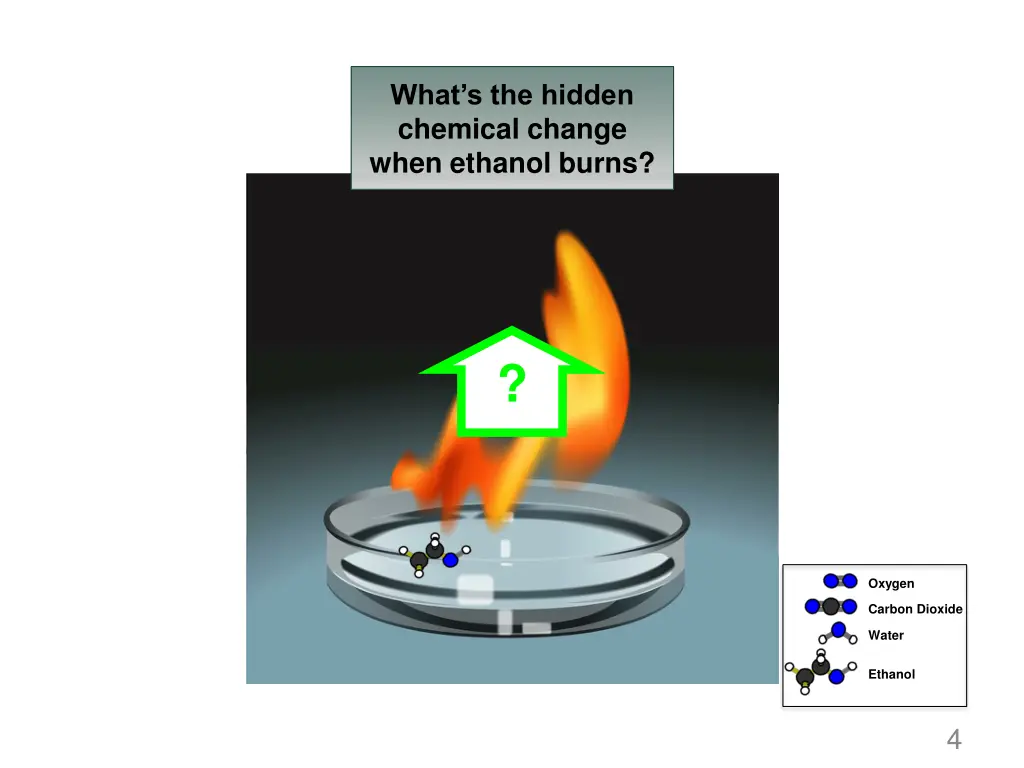 what s the hidden chemical change when ethanol