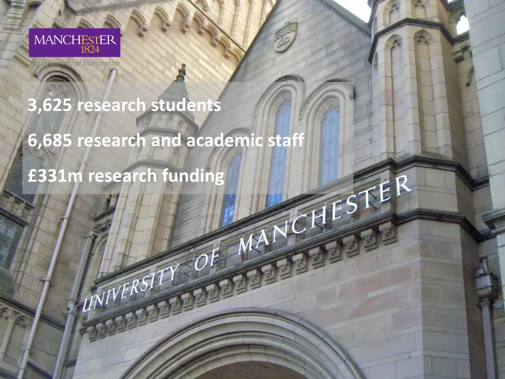 3 625 research students