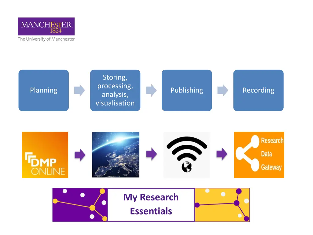 storing processing analysis visualisation