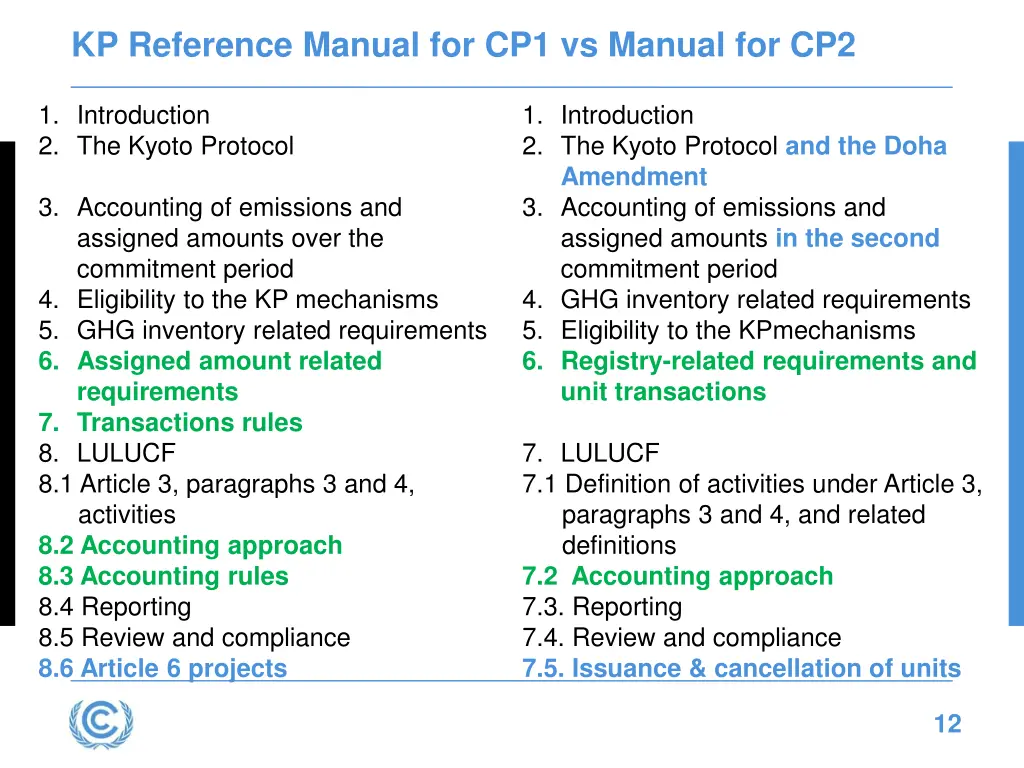 kp reference manual for cp1 vs manual for cp2