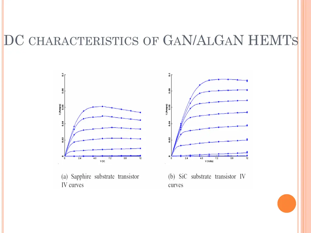 dc characteristics of g a n a l g a n hemt s