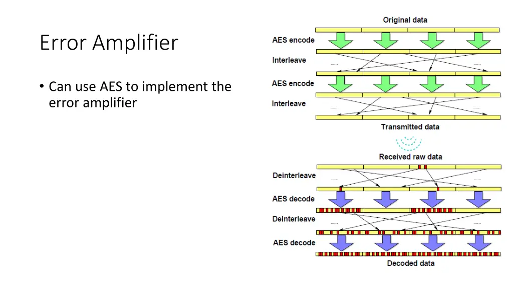 error amplifier