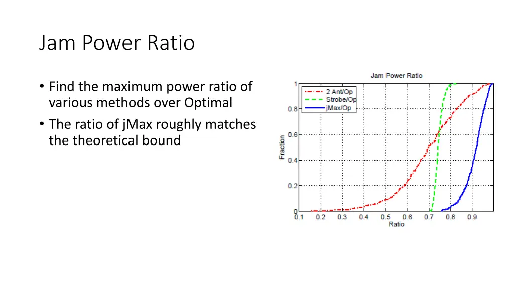 jam power ratio