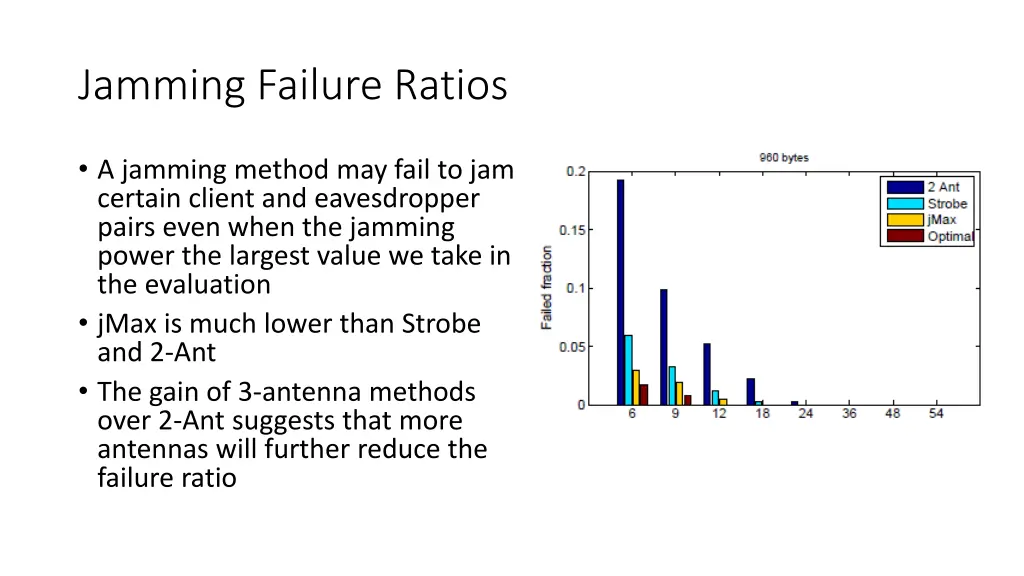jamming failure ratios