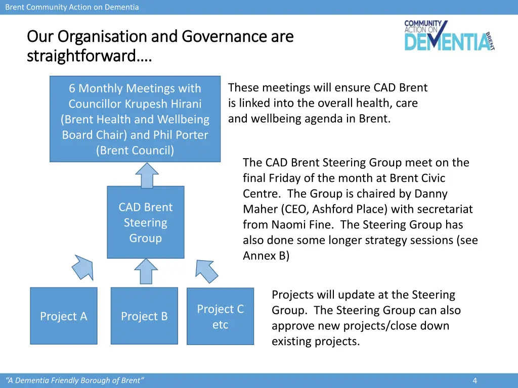 brent community action on dementia 3