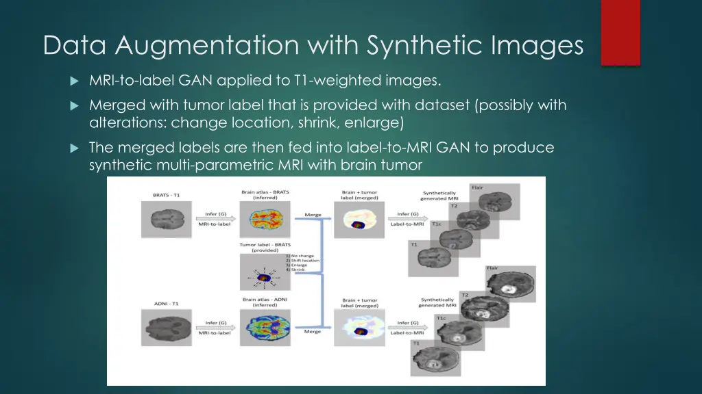 data augmentation with synthetic images