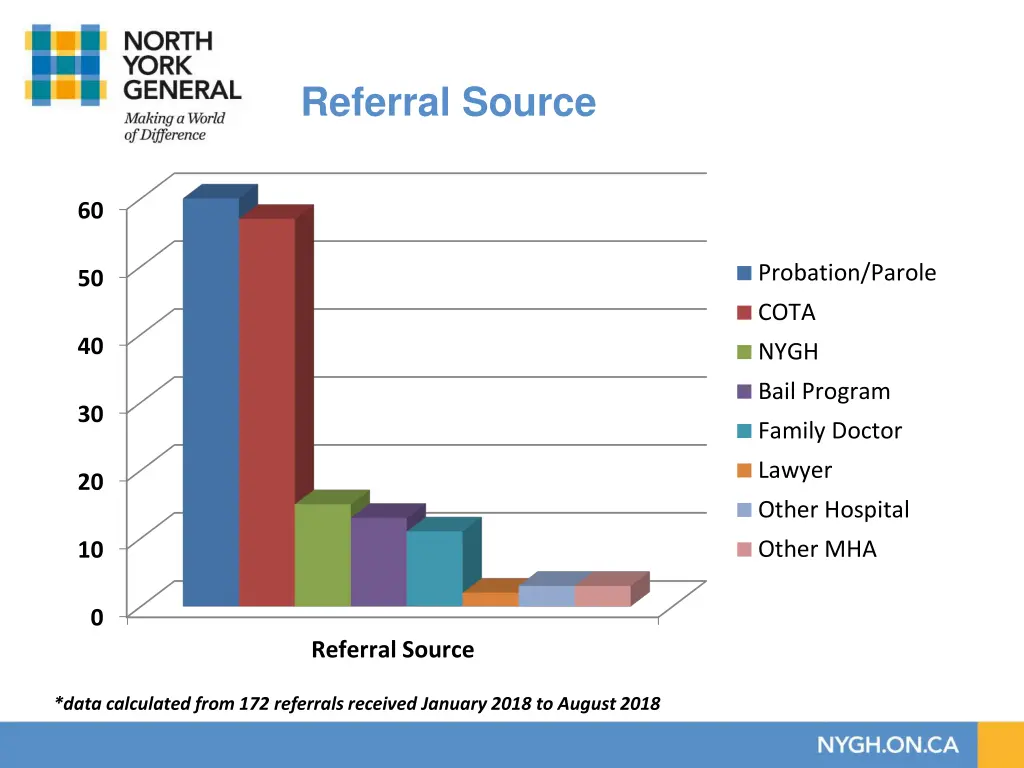 referral source