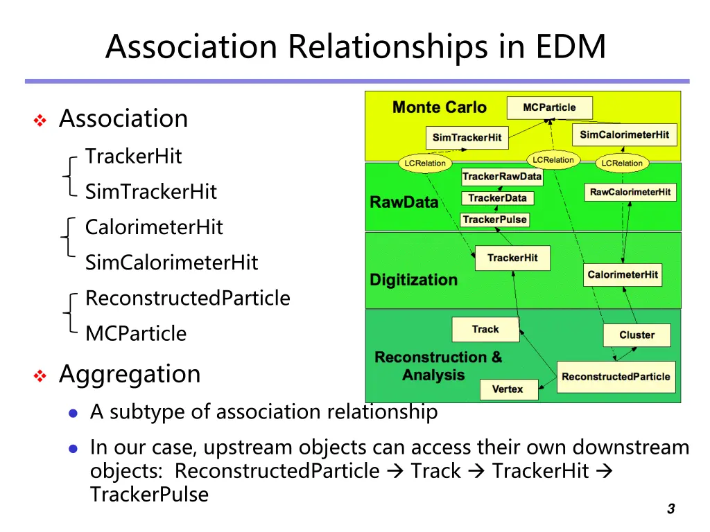 association relationships in edm
