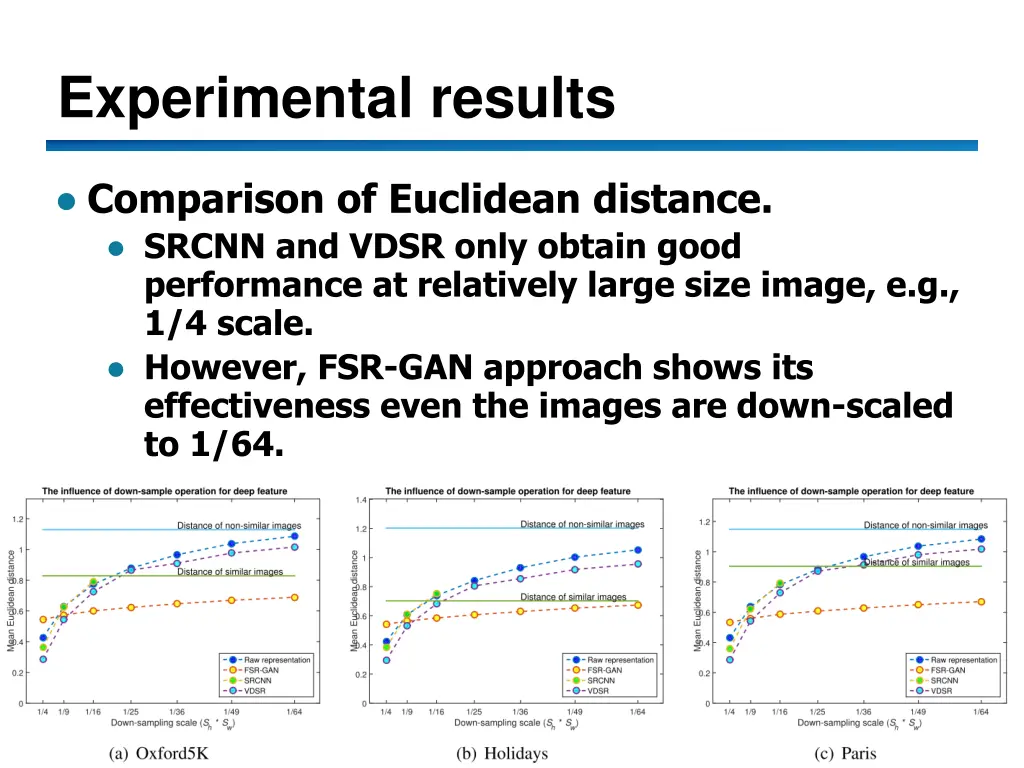 experimental results 3