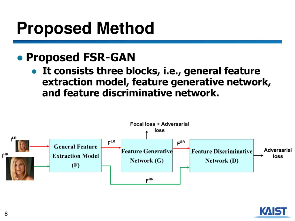 proposed method