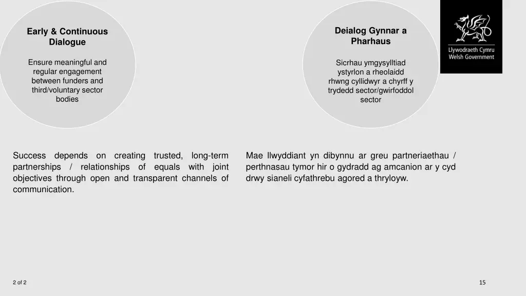 deialog gynnar a pharhaus 1