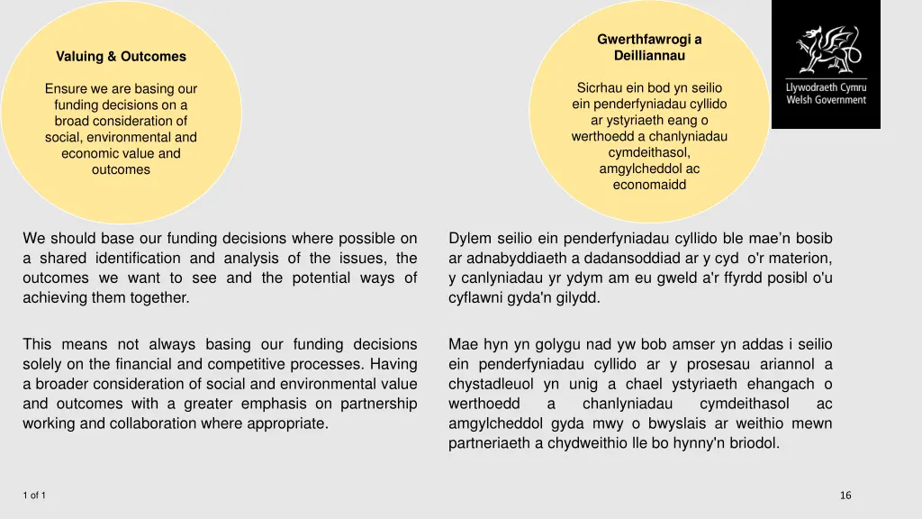 gwerthfawrogi a deilliannau